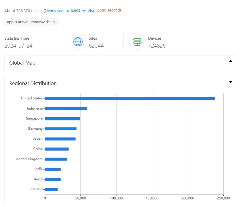 ZoomEye search results for the Laravel Framework