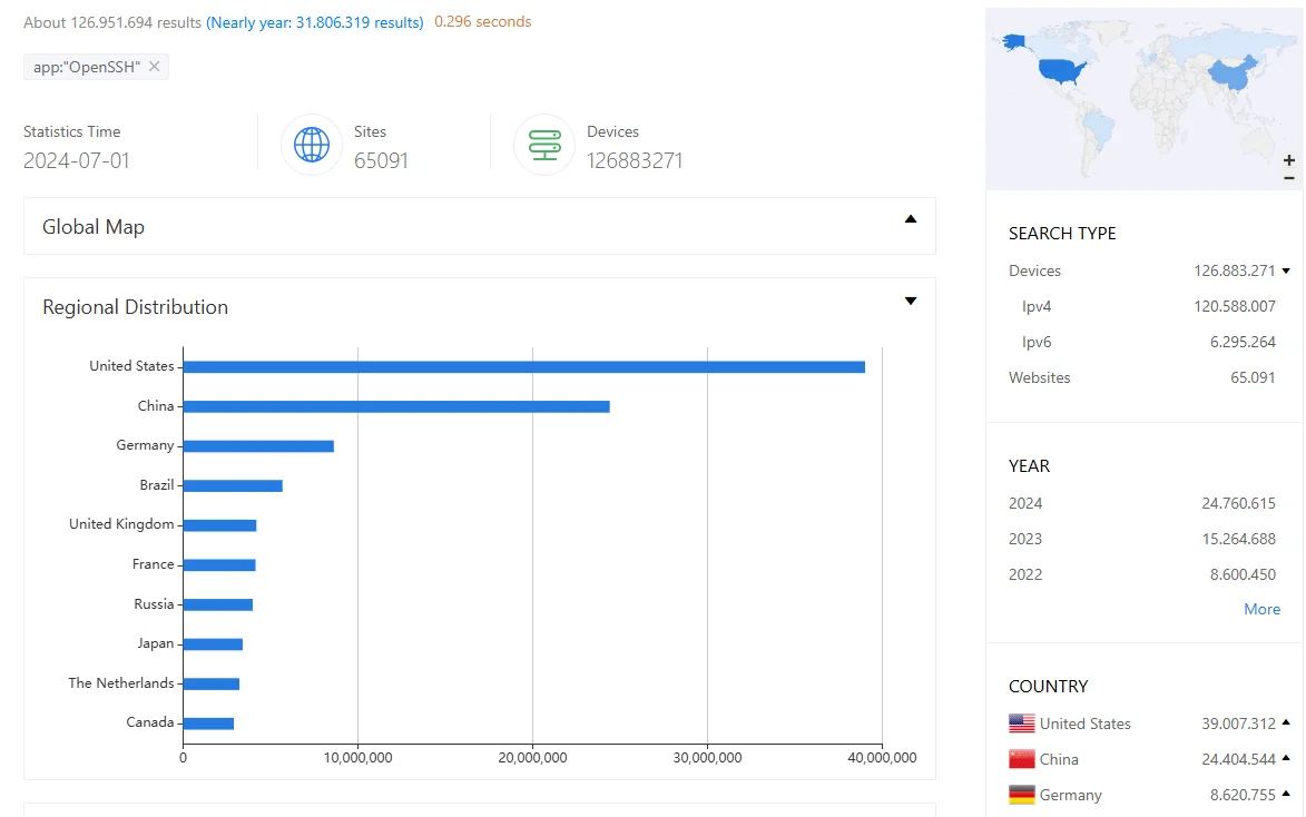 ZoomEye search results for OpenSSH, regreSSHion