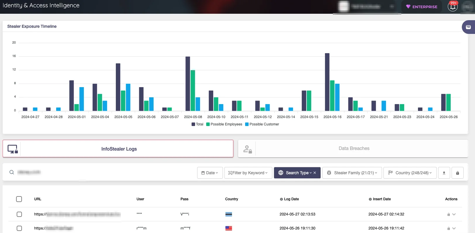 SOCRadar Identity&Access Intelligence Module