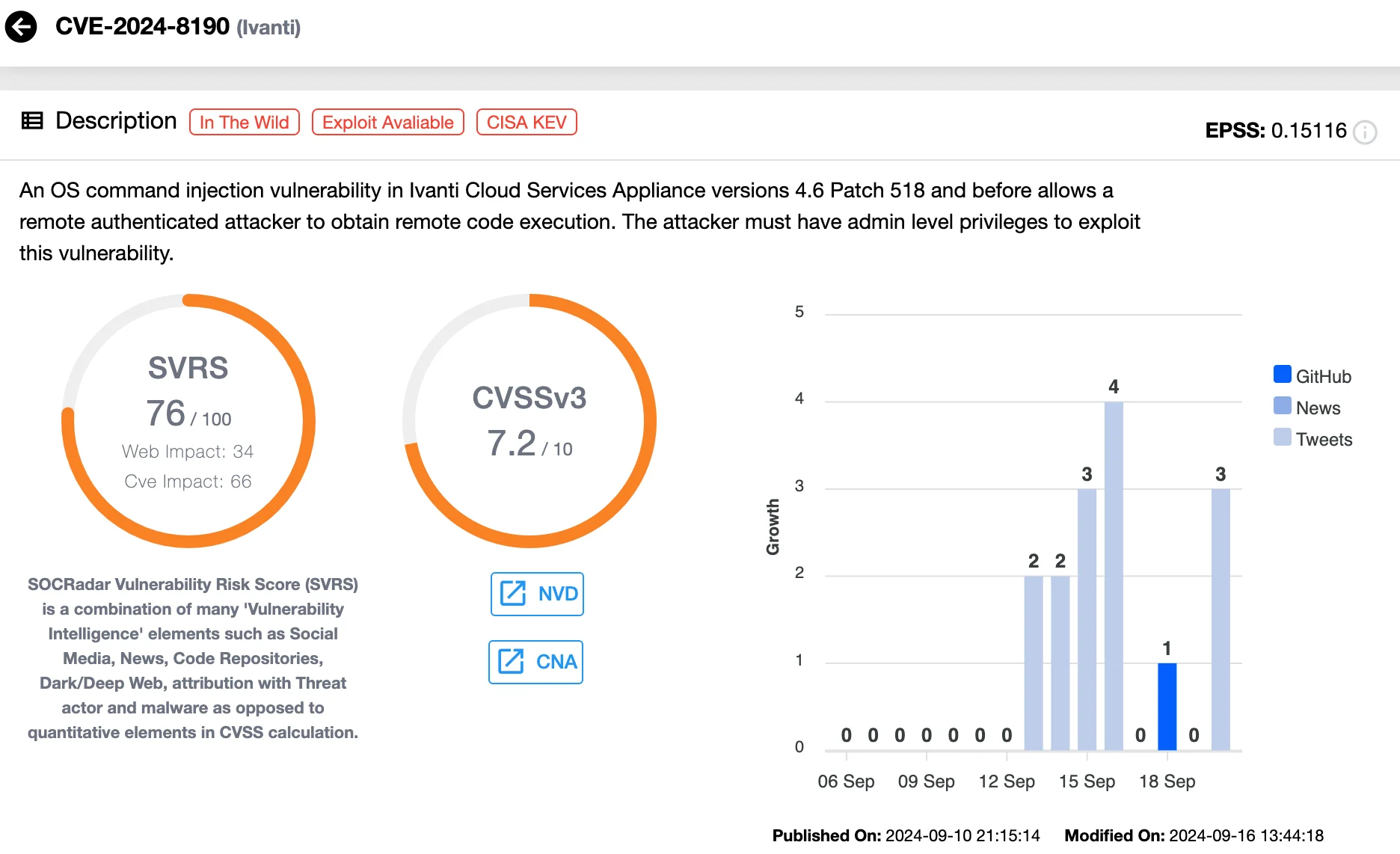 Details of the Ivanti CSA OS Command Injection Vulnerability, CVE-2024-8190 (SOCRadar Vulnerability Intelligence)