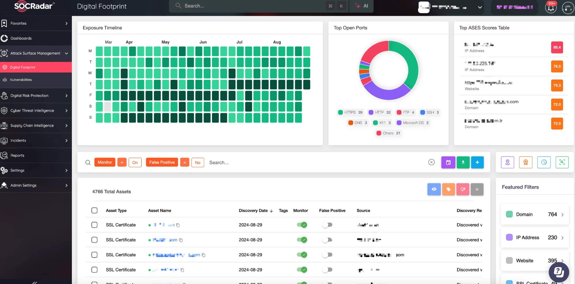 SOCRadar Attack Surface Management, Digital Footprint