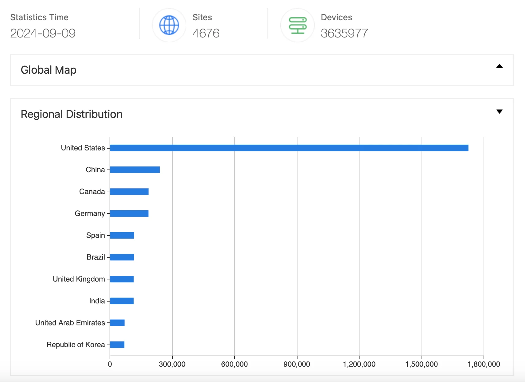 SonicWall Firewall instances exposed over the internet, according to ZoomEye