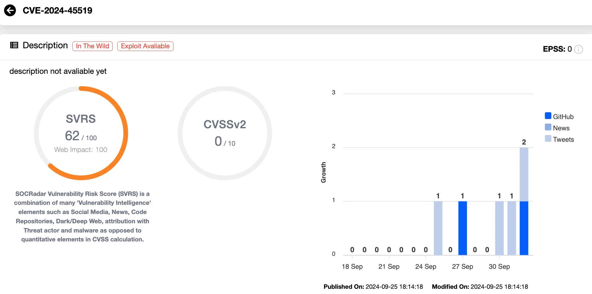 Details of CVE-2024-45519, RCE in Zimbra postjournal service (SOCRadar Vulnerability Intelligence)