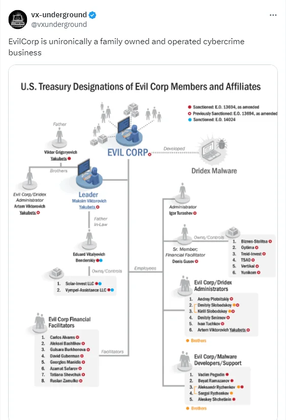Family ties in Evil Corp (Source: X)