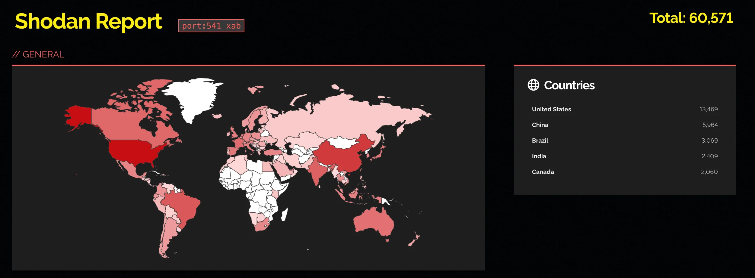 A search on exposed devices (Shodan)