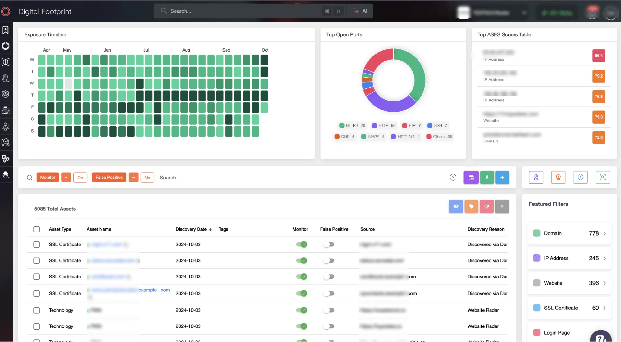 SOCRadar External Attack Surface Management