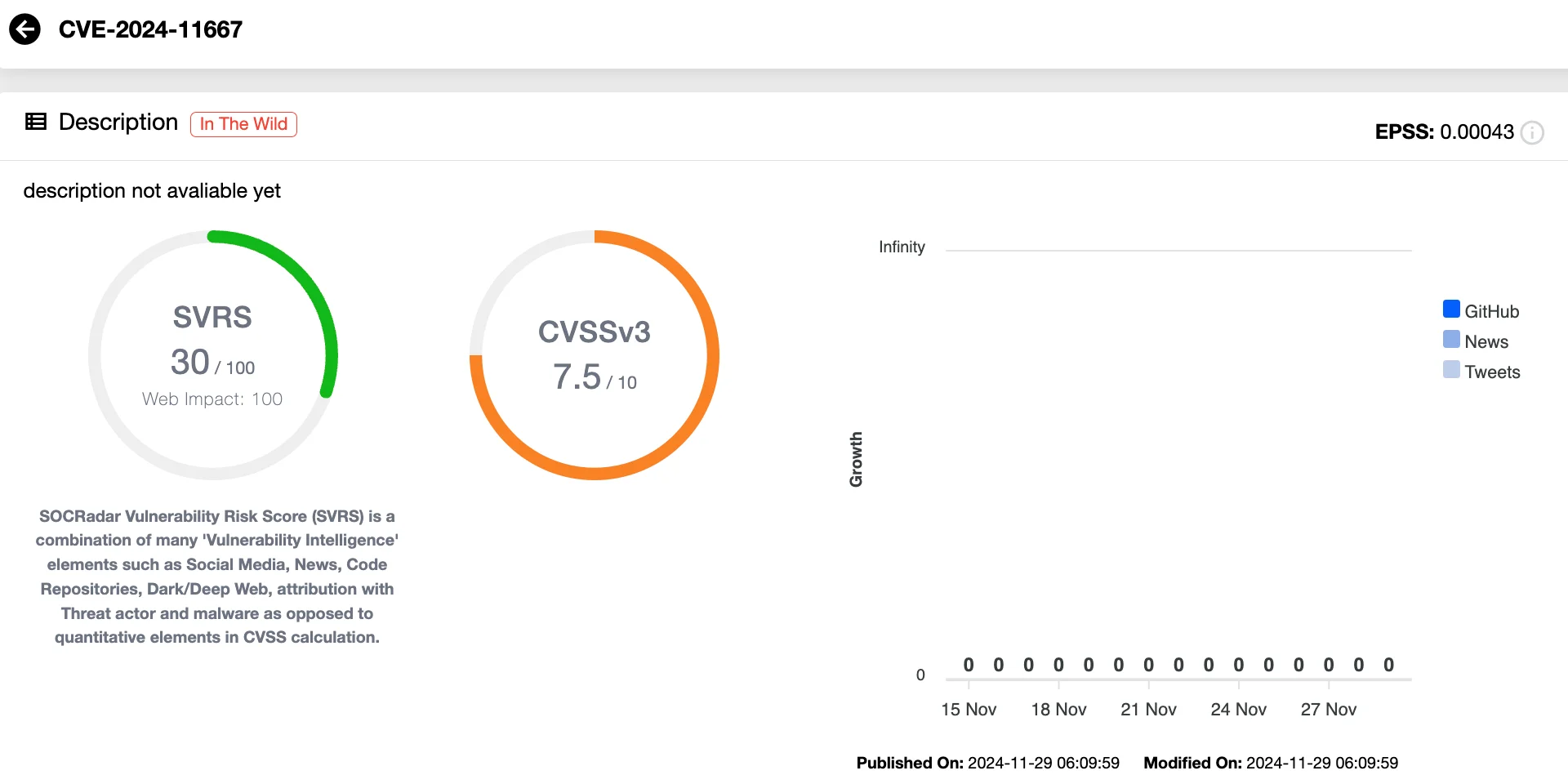 Details of CVE-2024-11667 (SOCRadar Vulnerability Intelligence)