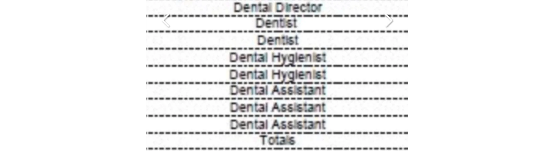 List of dental job titles and totals