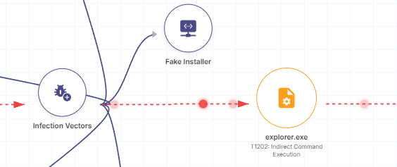 The attack flow view can also map observed behavior to MITRE ATT&CK techniques, adding clearer context for analysis and reporting.