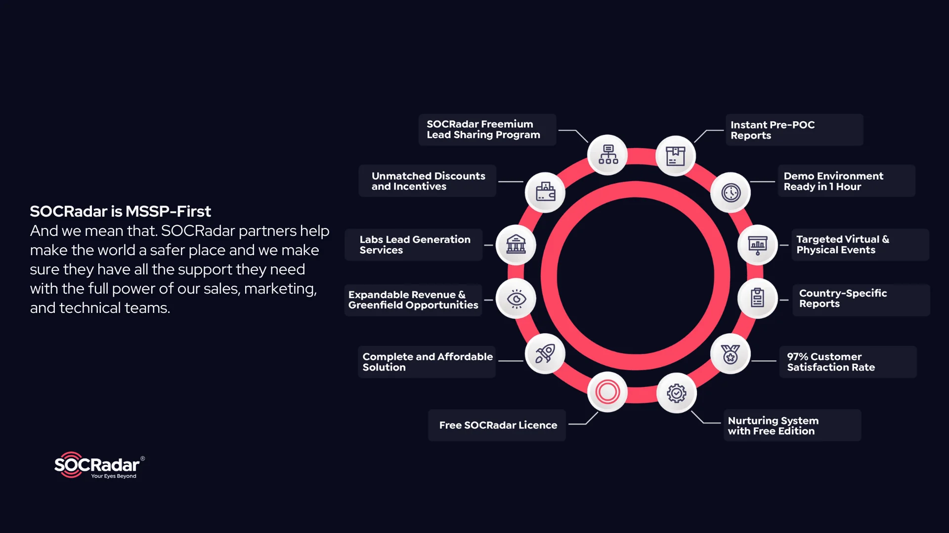 What are the benefits of SOCRadar XTI for MSSPs?