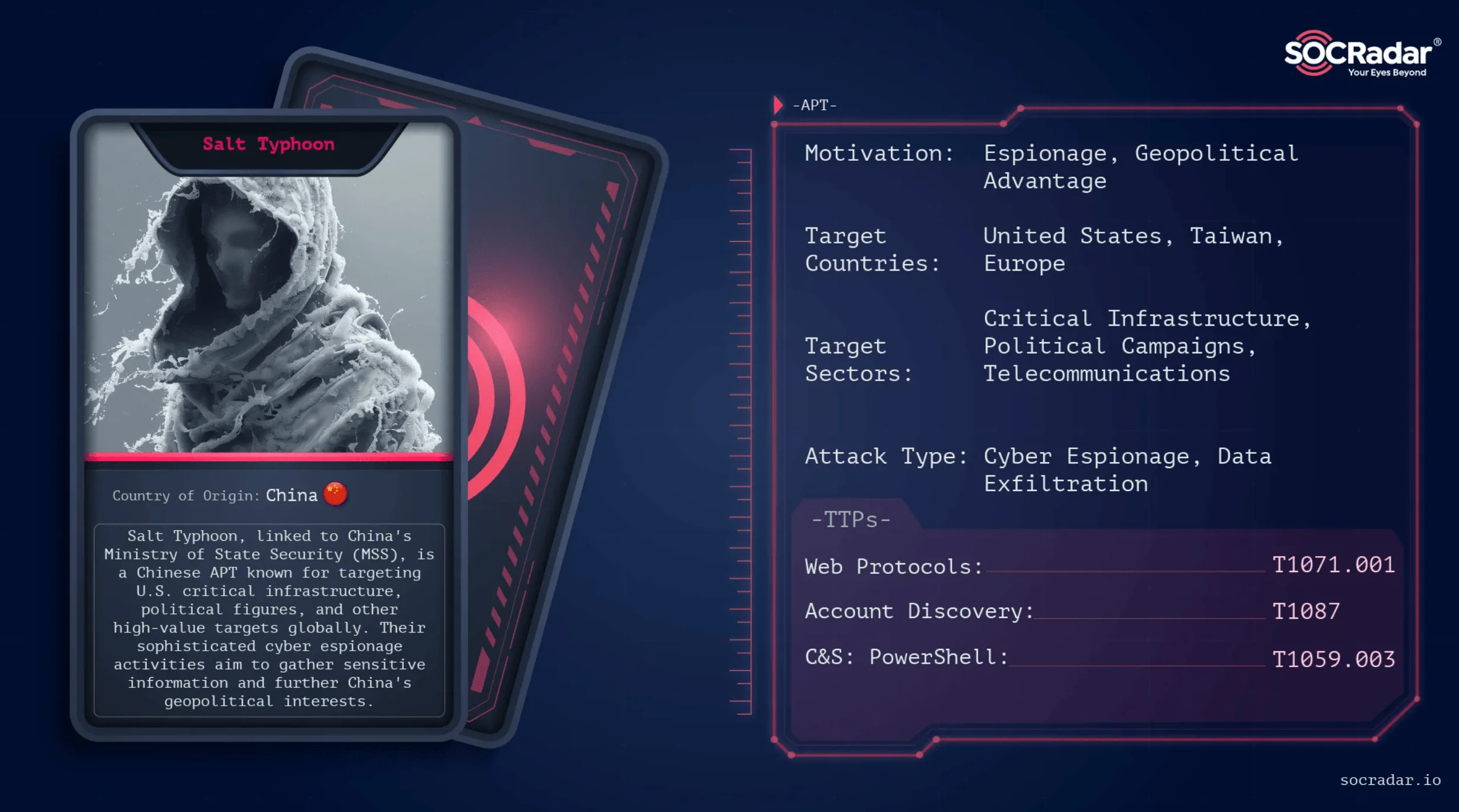 For more information on this APT group, visit SOCRadar’s Dark Web Profile