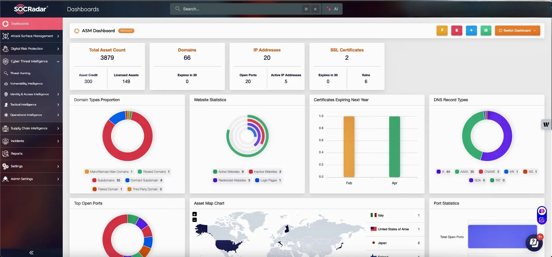 SOCRadar XTI features customizable dashboards across its platform
