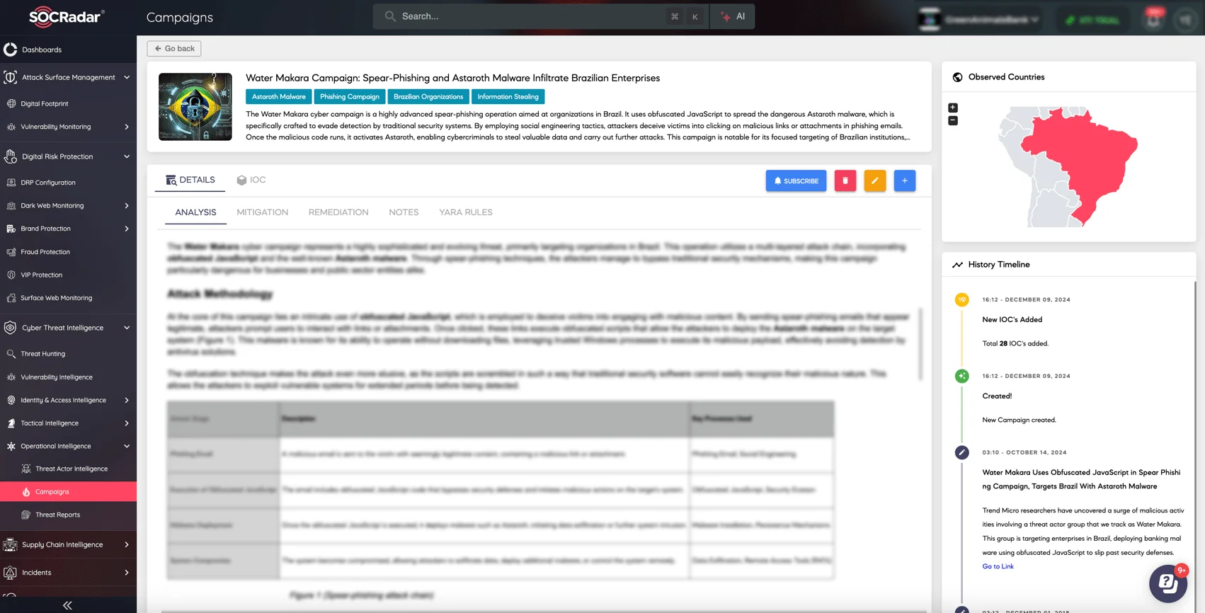 The campaign page for Water Makara on SOCRadar XTI platform