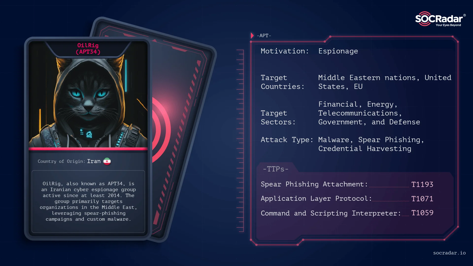 Threat Actor card for OilRig