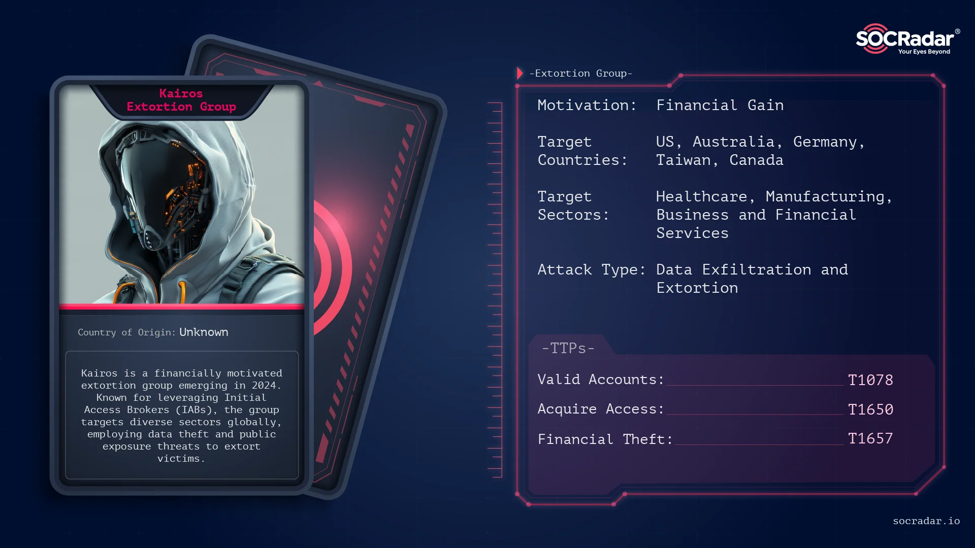 Threat actor card of Kairos Extortion Group