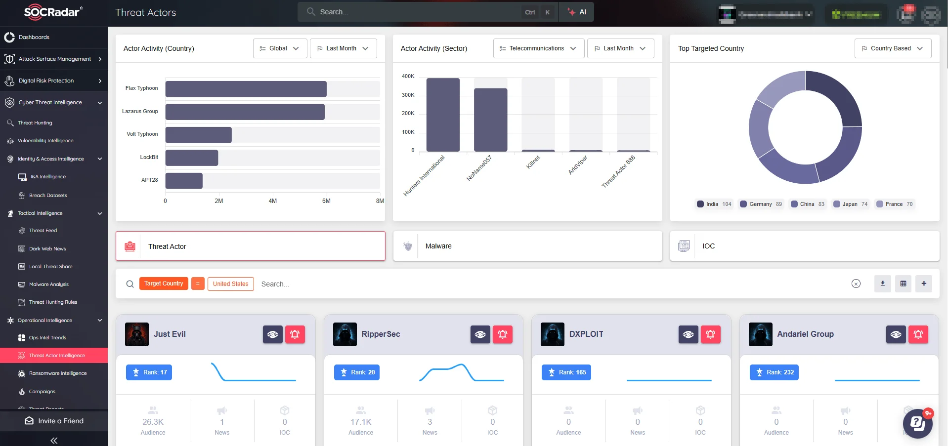 SOCRadar’s CTI Module, Operational Intelligence > Threat Actor Intelligence Tab