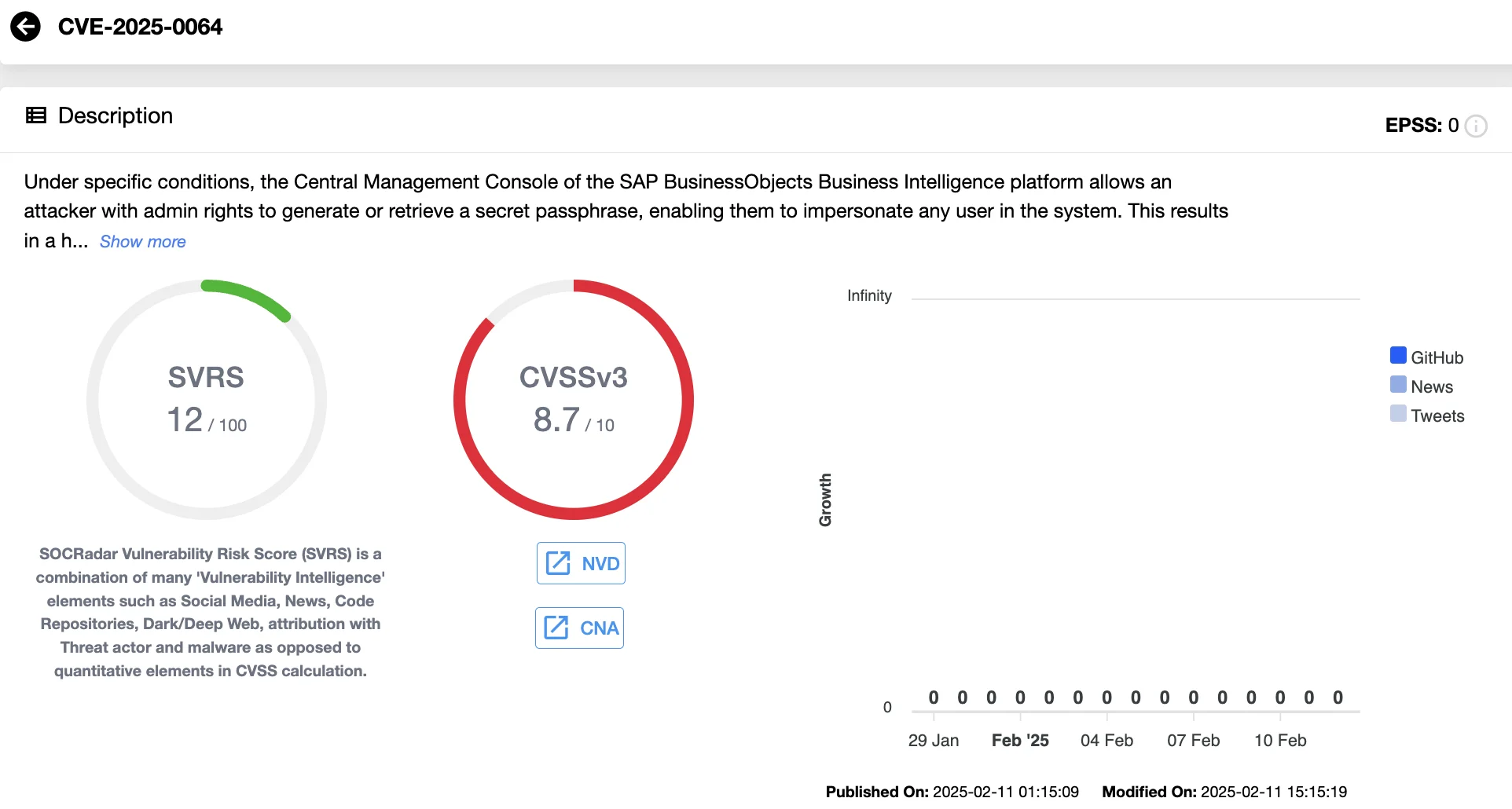 Vulnerability card of CVE-2025-0064 (SOCRadar Vulnerability Intelligence)