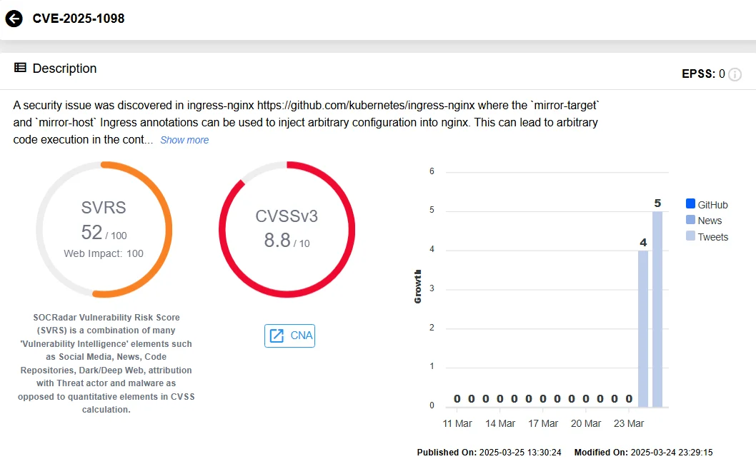 SOCRadar’s Vulnerability Intelligence, CVE-2025-1098