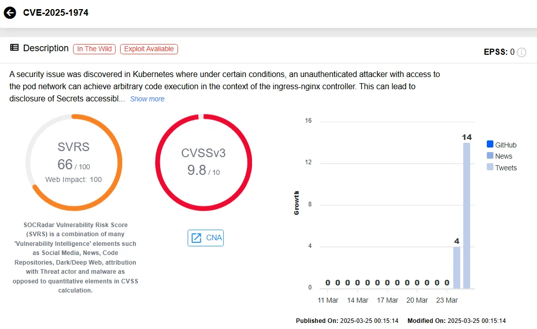 SOCRadar’s Vulnerability Intelligence, CVE-2025-1974