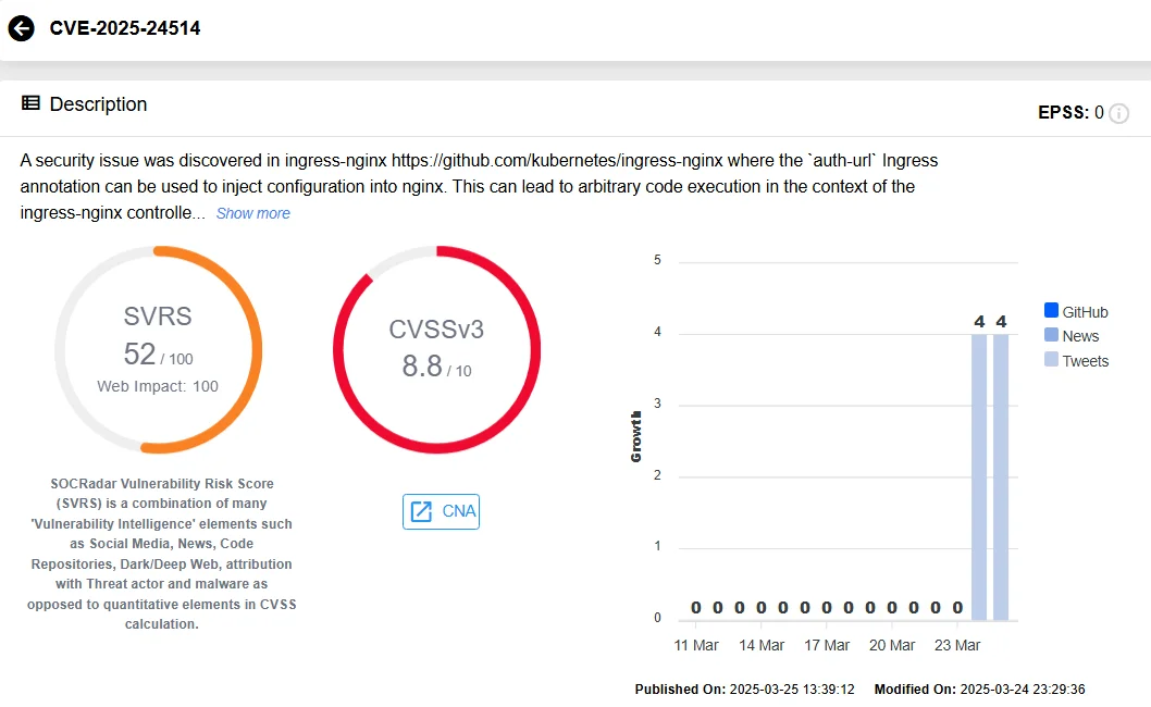 SOCRadar’s Vulnerability Intelligence, CVE-2025-24514