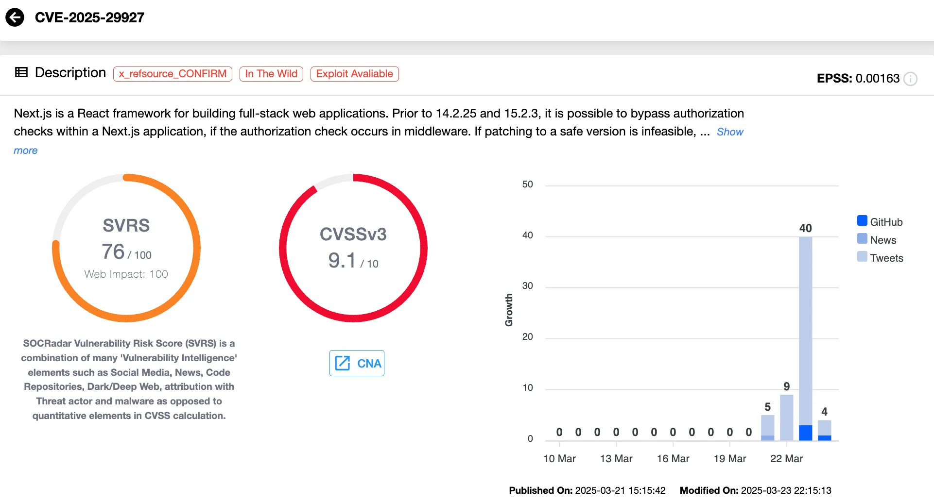 Vulnerability card of CVE-2025-29927 (SOCRadar Vulnerability Intelligence)