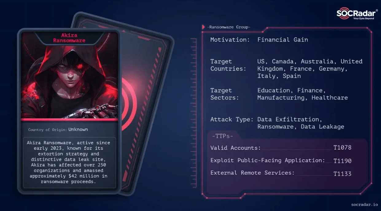 Dark Web Profile: Akira Ransomware