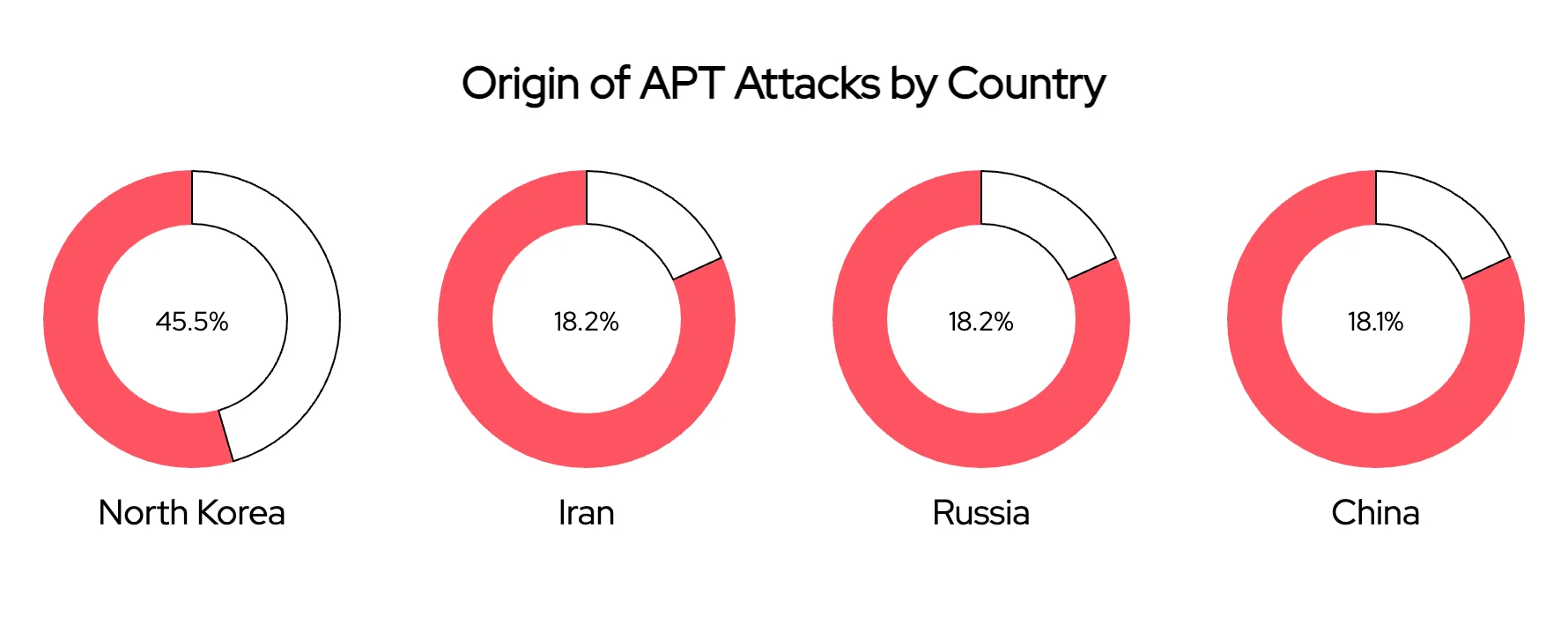 Origin of APT attacks targeting the Windows Shortcut Zero-Day ZDI-CAN-25373
