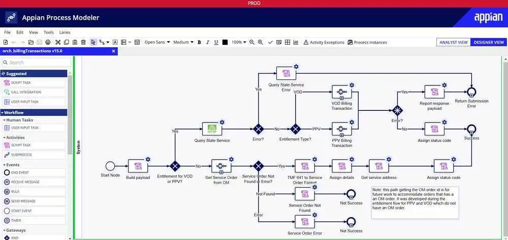 Appian Dashboard Published by Arkana Security