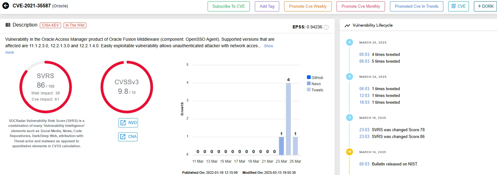 SOCRadar’s Vulnerability Intelligence, CVE-2021-35587