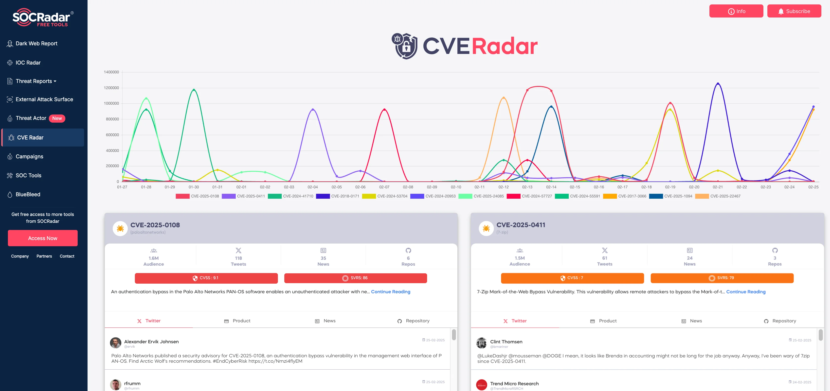 SOCRadar CVE Radar
