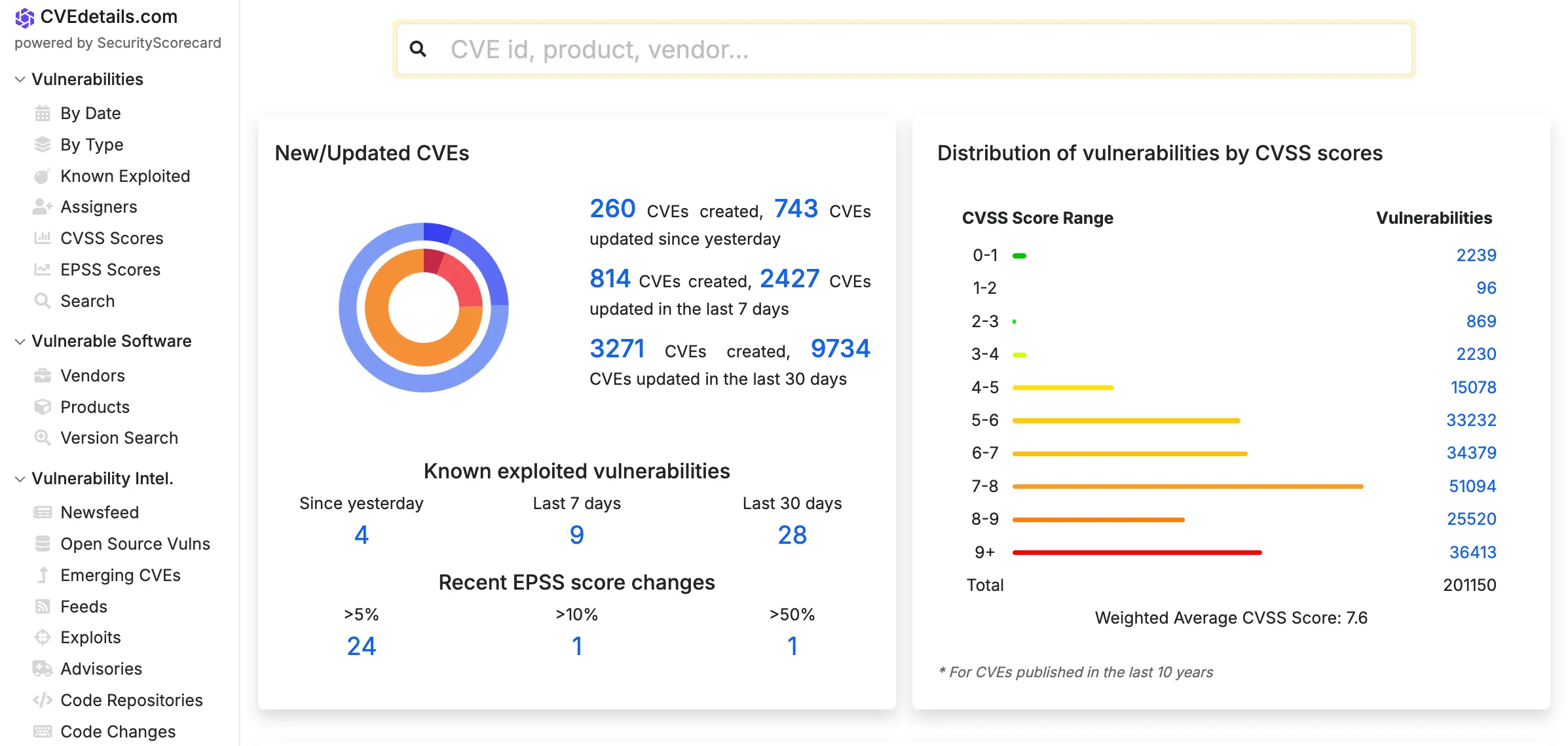 CVE Details