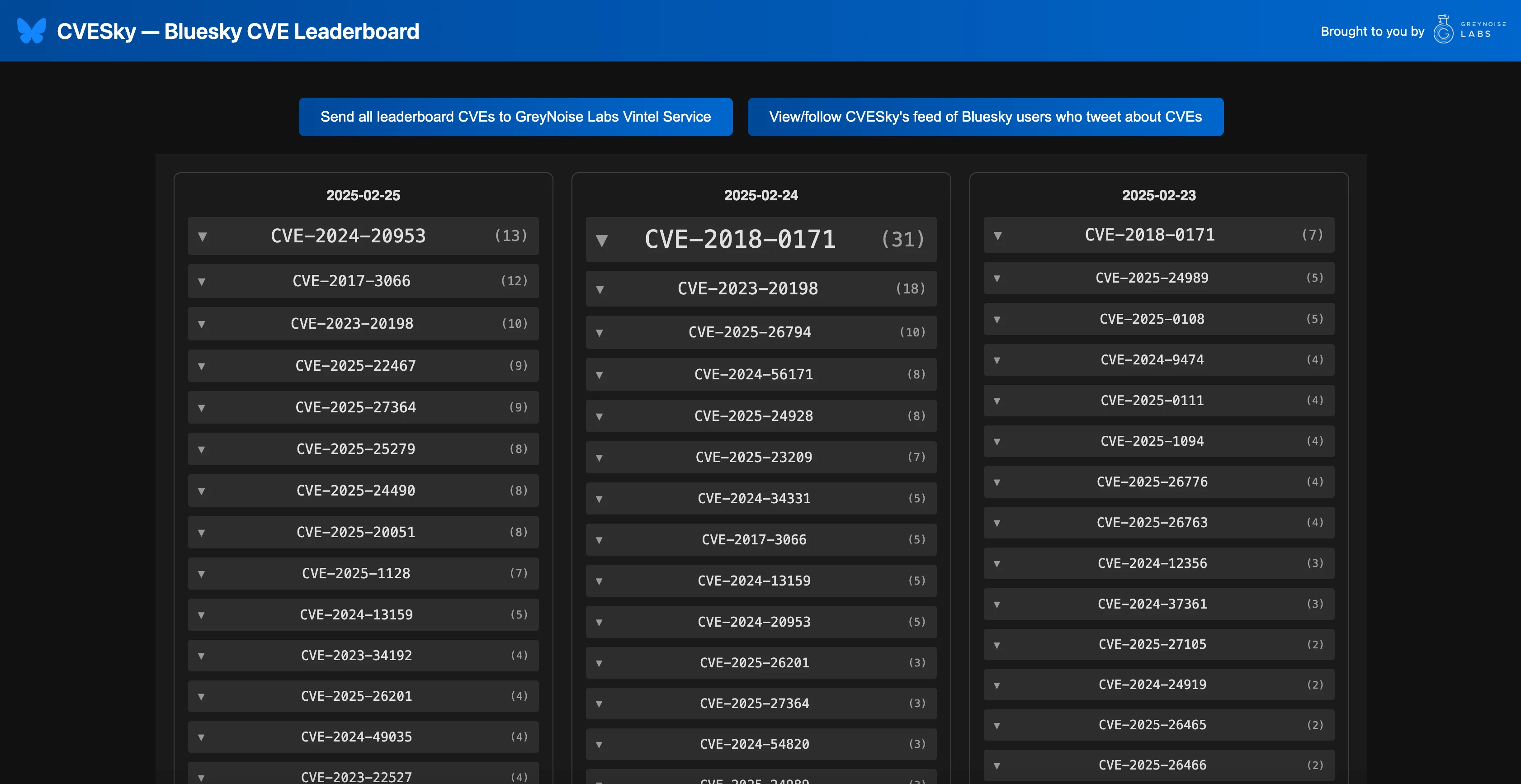 CVESky — Bluesky CVE Leaderboard
