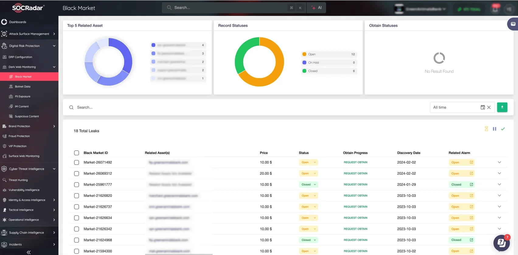 Black Markets monitoring, SOCRadar’s Dark Web Monitoring