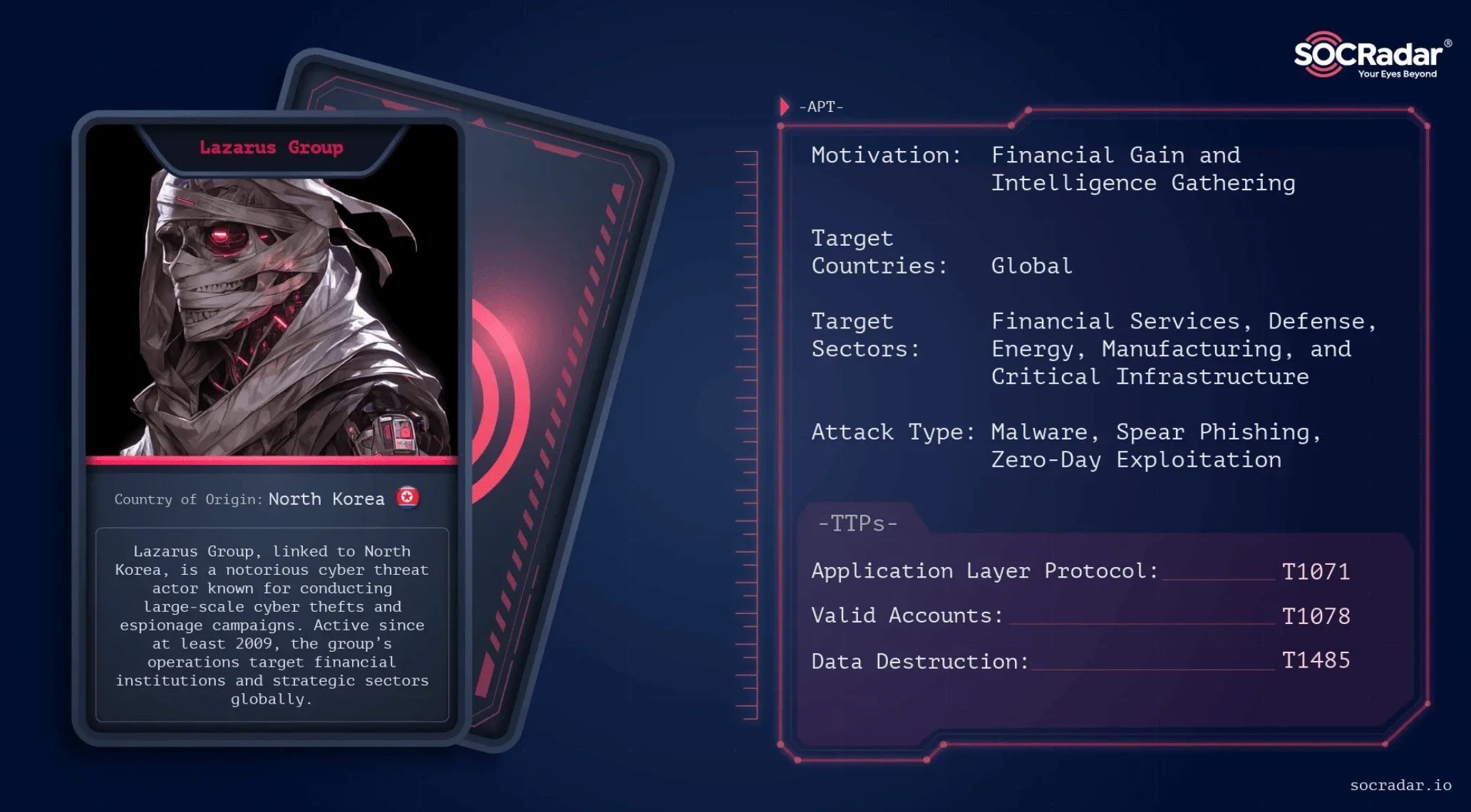 Learn more about the operations and TTPs of Lazarus Group on our Dark Web Profile article