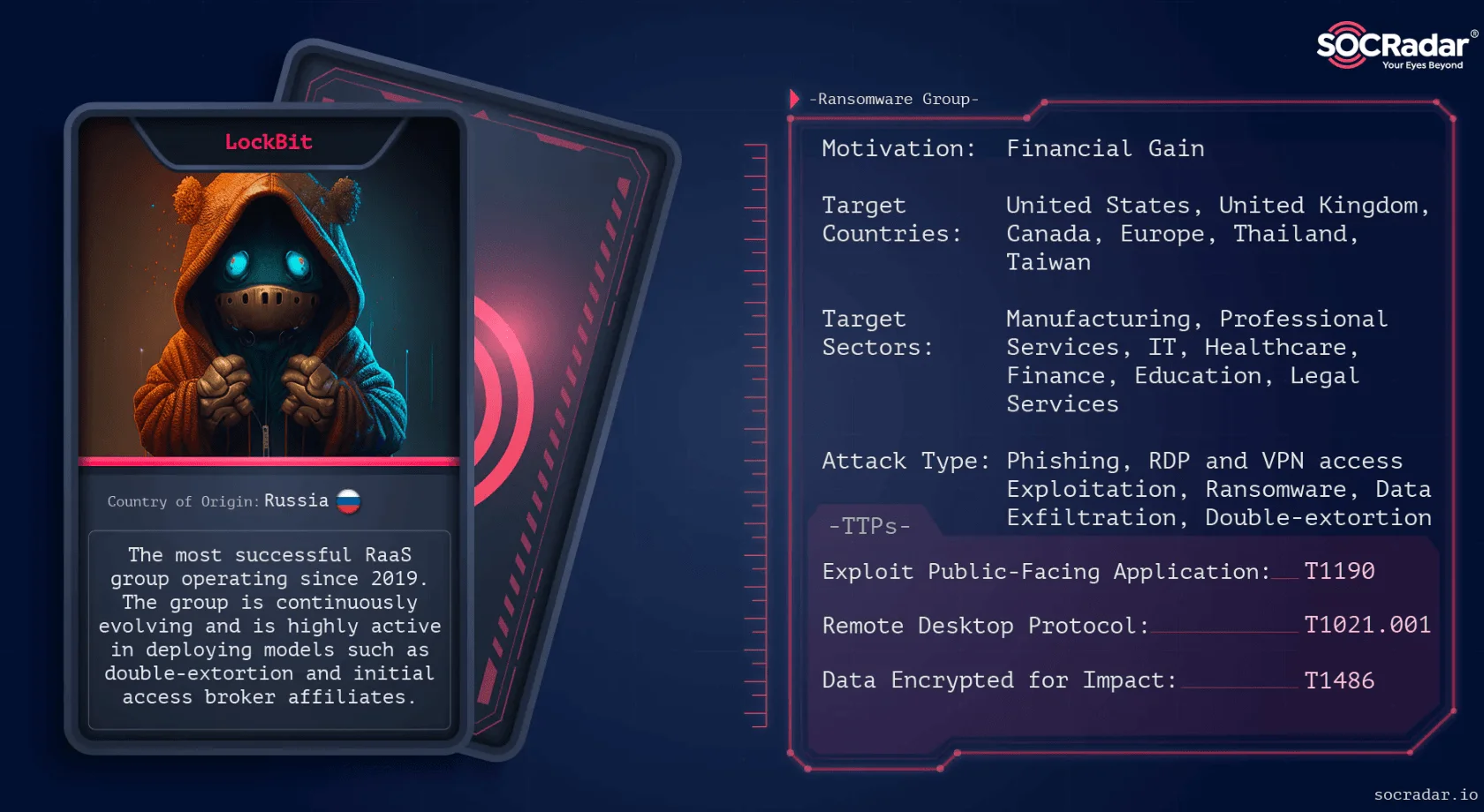 Dark Web Profile: LockBit 3.0 Ransomware