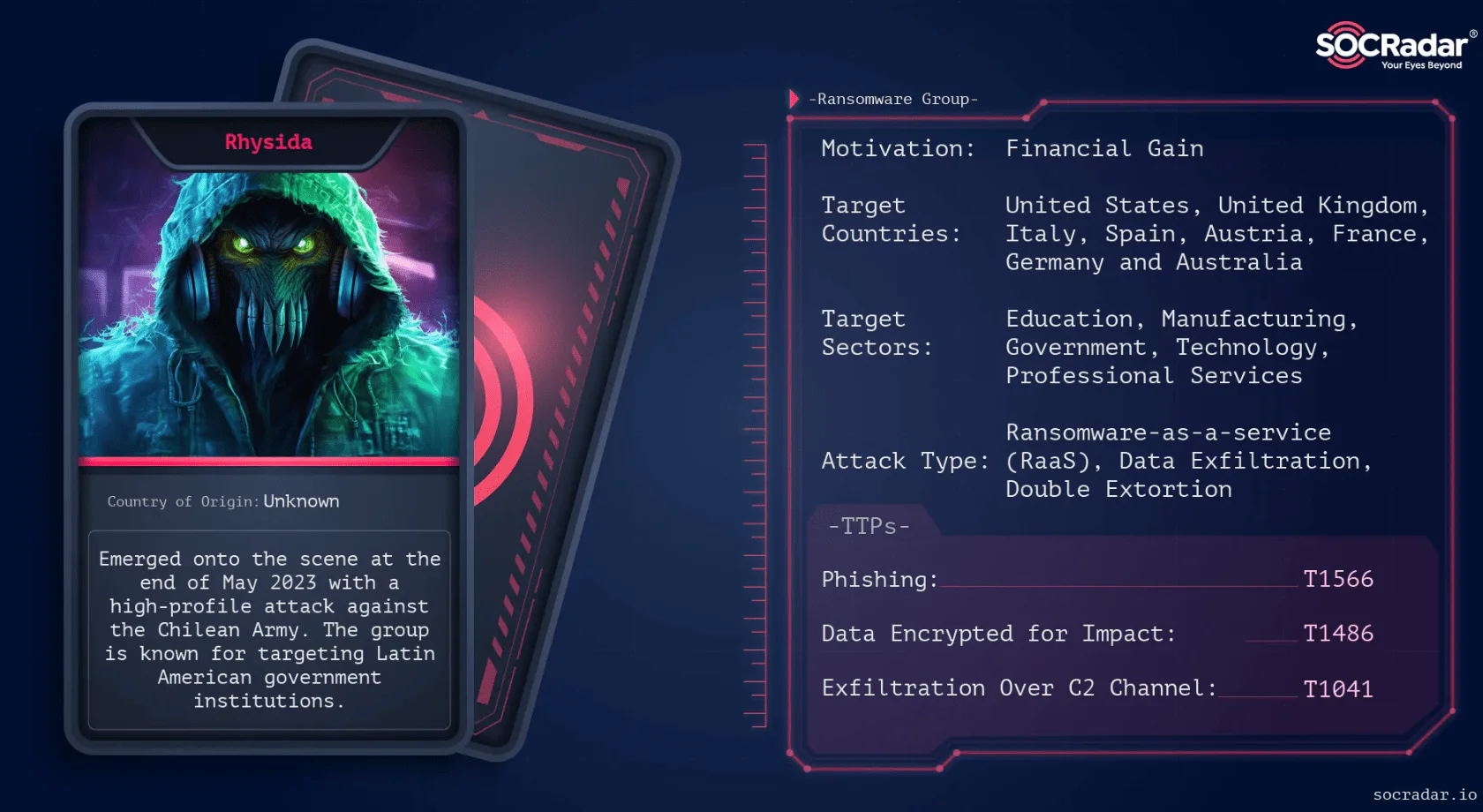 Threat Profile: Rhysida Ransomware