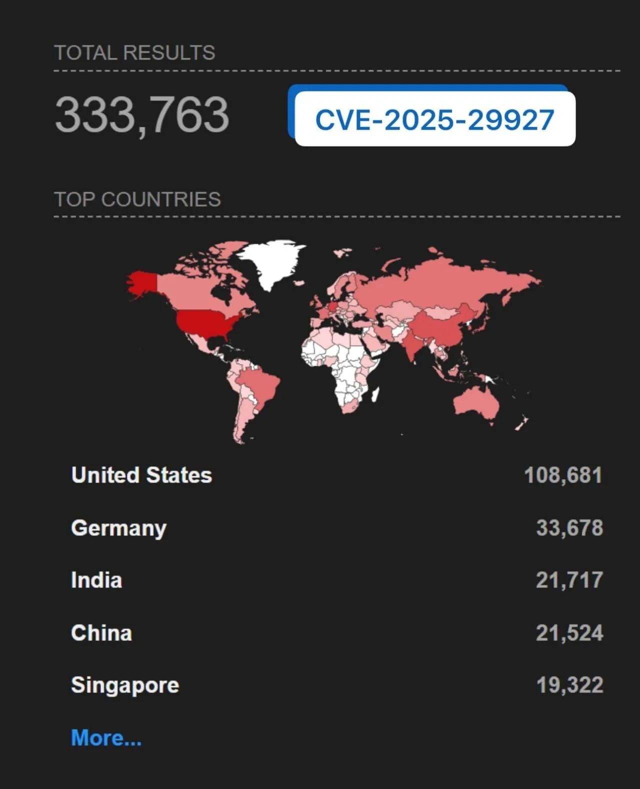 Shodan results for CVE-2025-29927