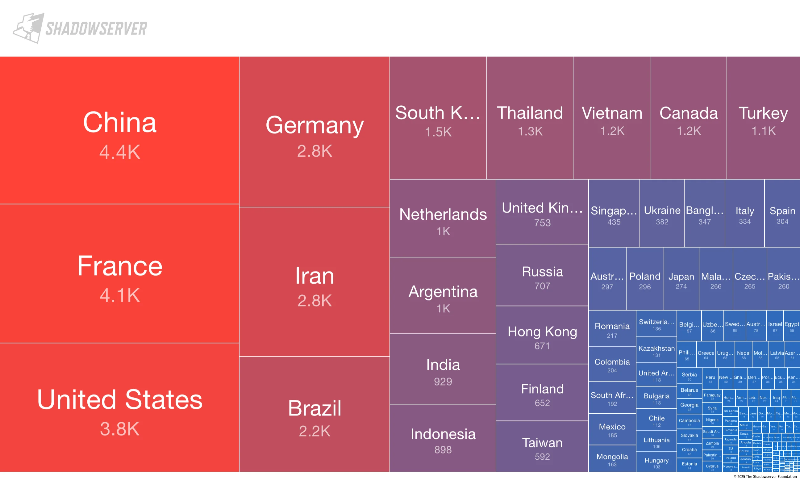 A tree map on exposed instances (Shadowserver)