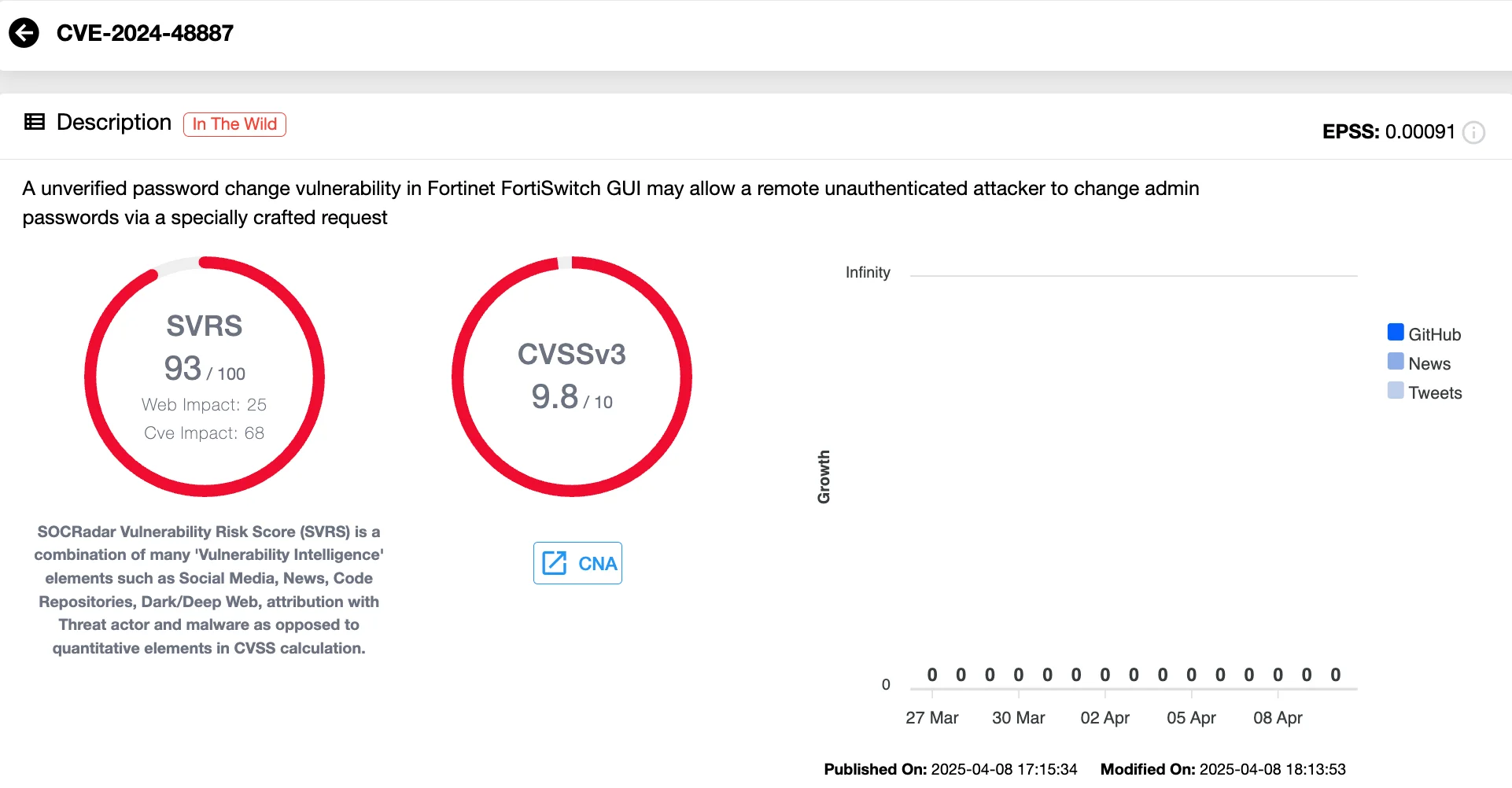 Vulnerability card of CVE-2024-48887 (SOCRadar Vulnerability Intelligence)