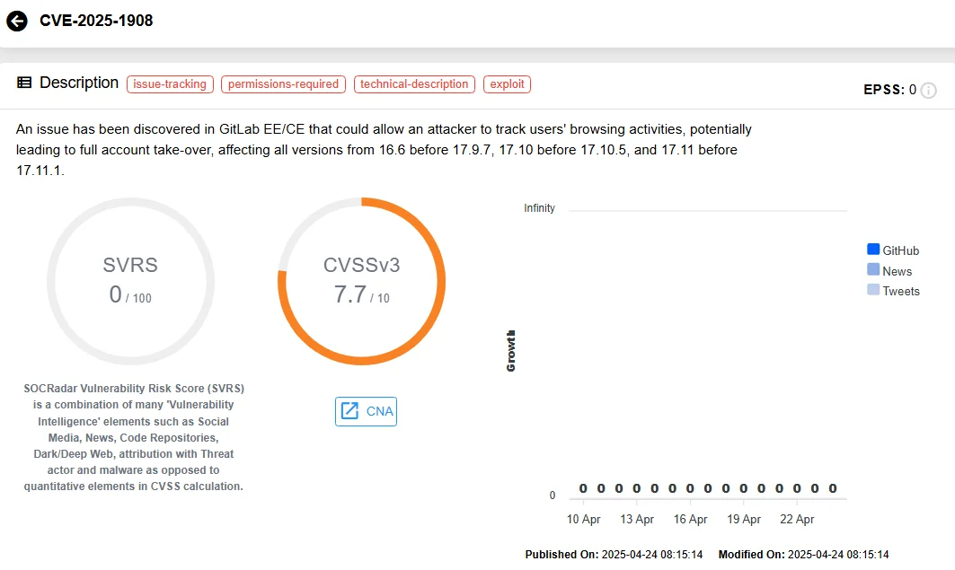 Vulnerability card of CVE-2025-1908 (SOCRadar Vulnerability Intelligence)