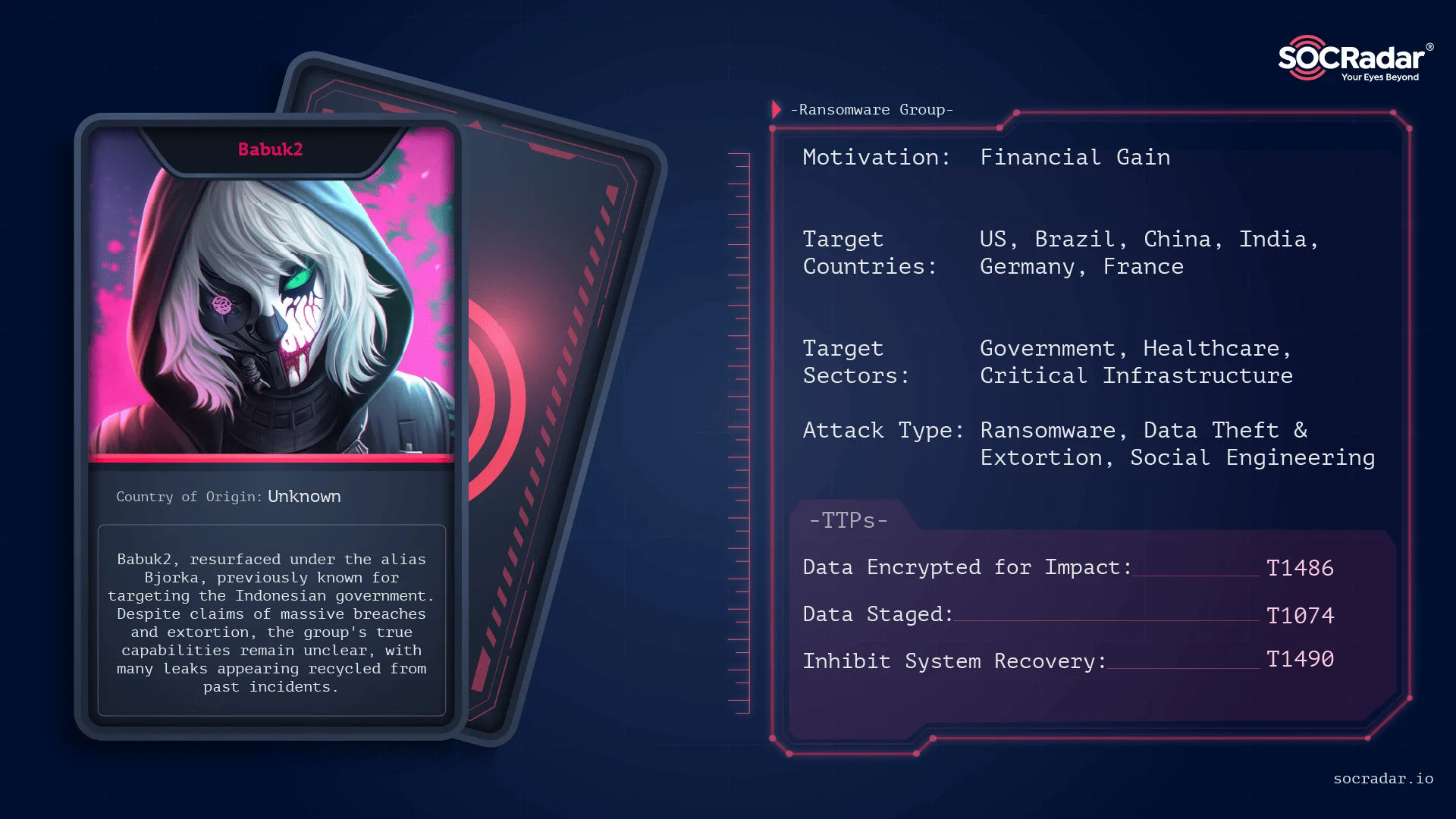 Threat actor card for Babuk2