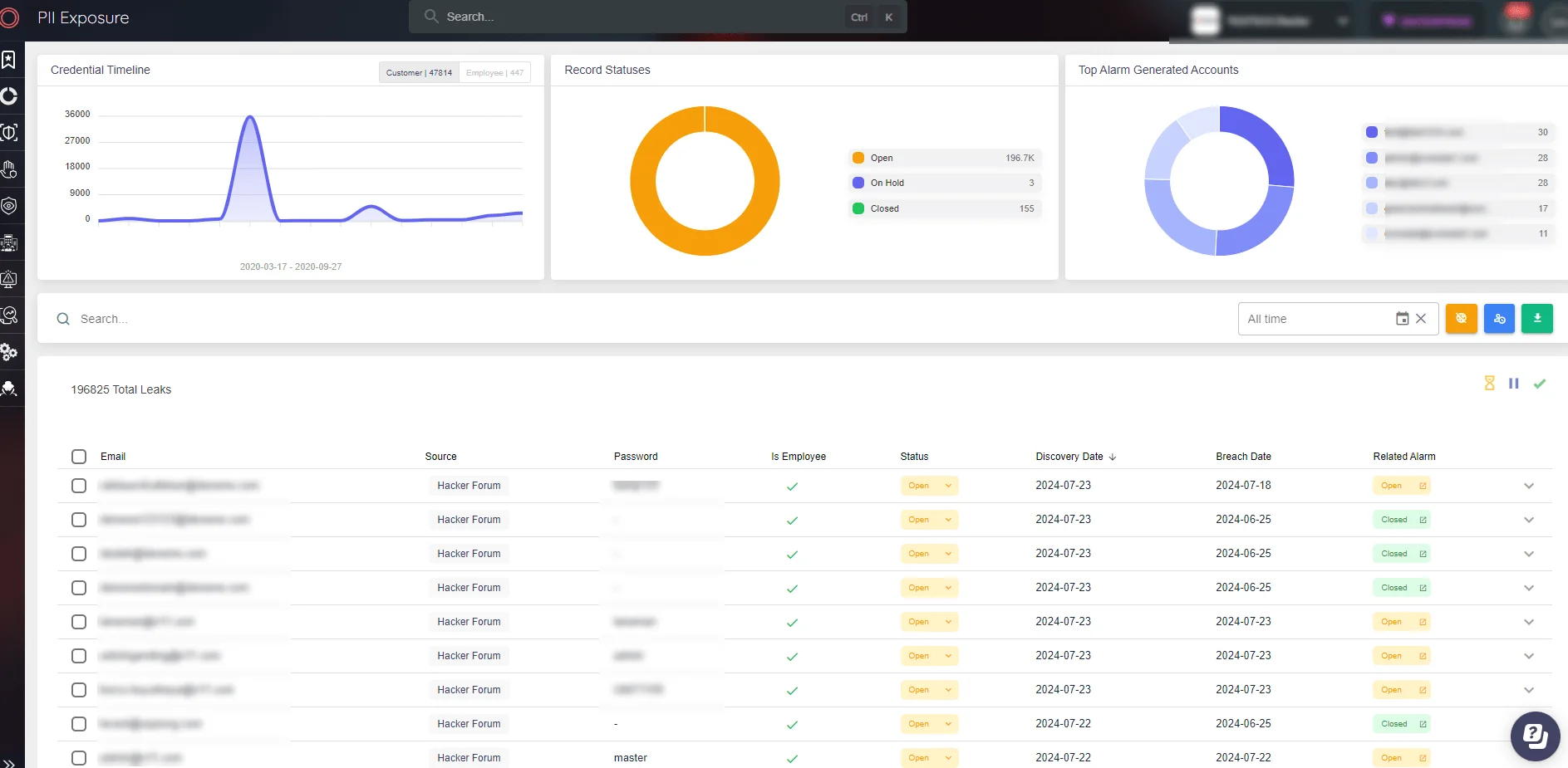 SOCRadar Dark Web Monitoring