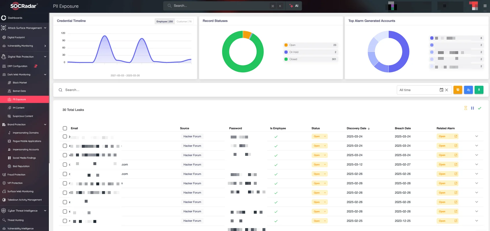 SOCRadar’s Dark Web Monitoring module, PII Exposure