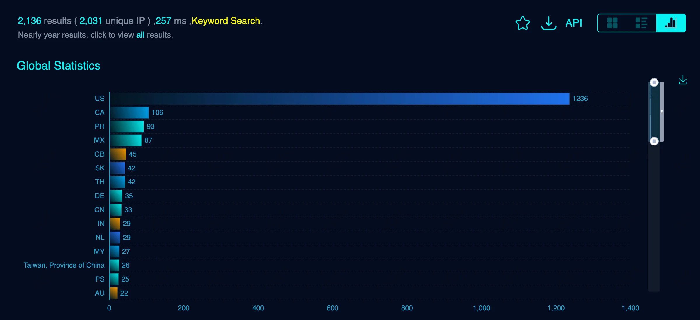 Search results for FortiSwitch on FOFA