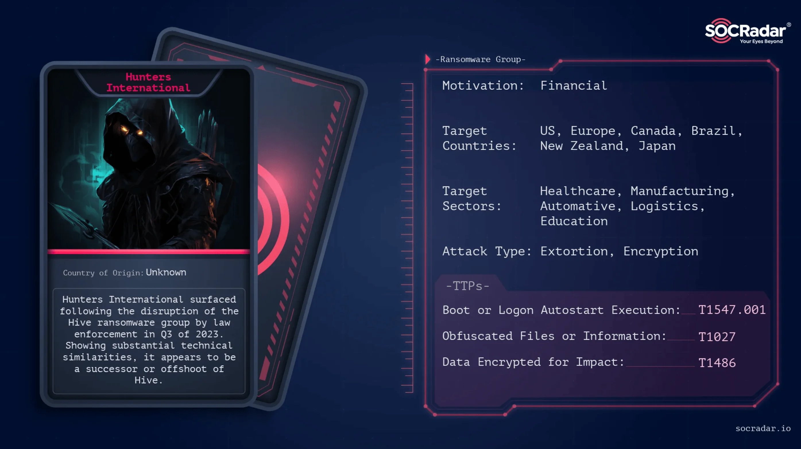 Threat actor card of Hunters International 