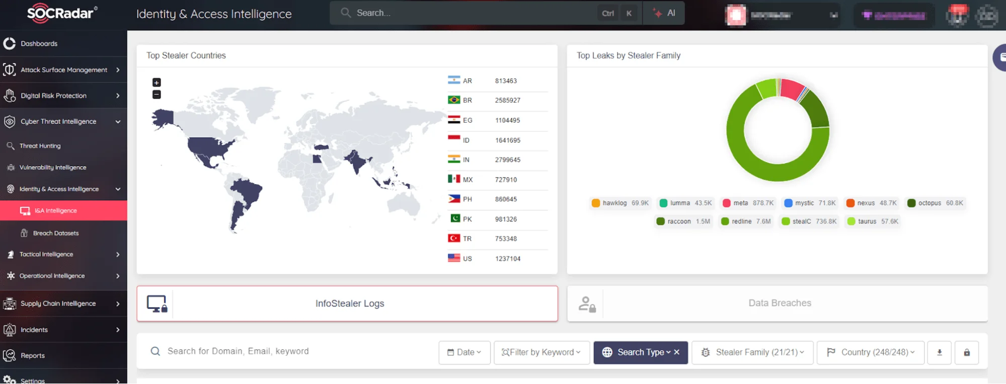 Identity & Access Intelligence, SOCRadar XTI platform