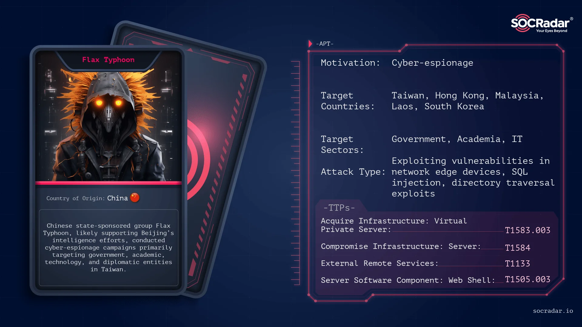 Flax Typhoon threat actor card
