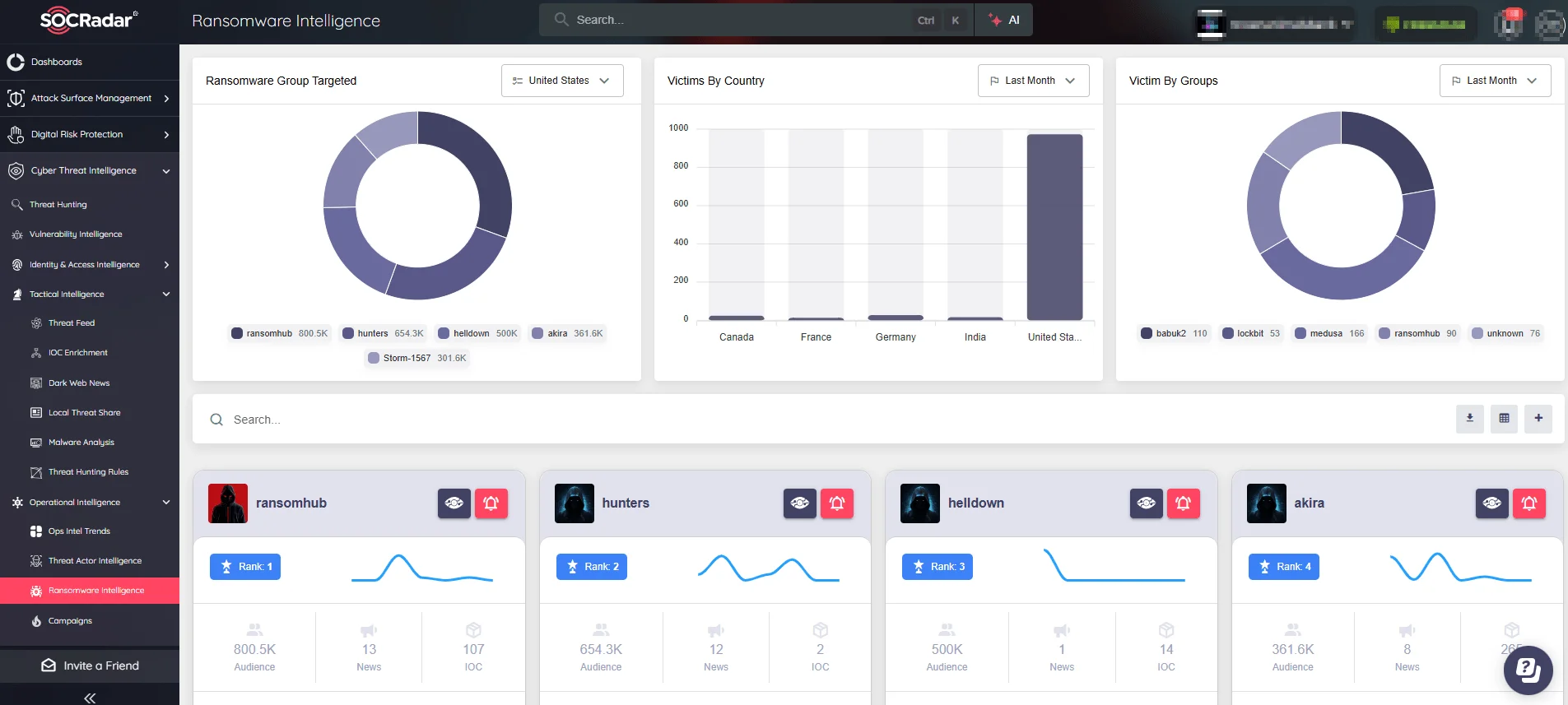 SOCRadar Ransomware Intelligence module