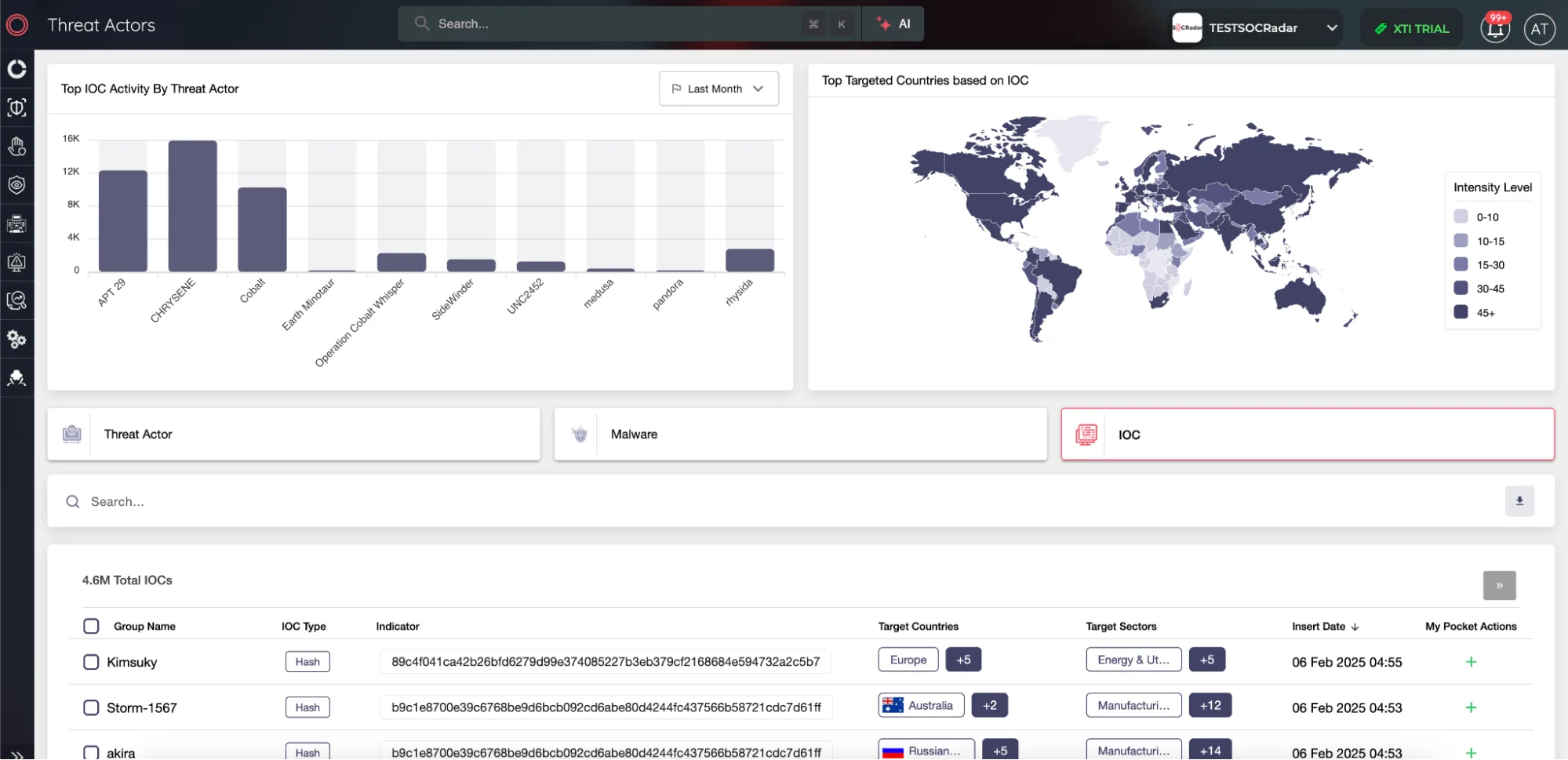 SOCRadar's threat actor intelligence