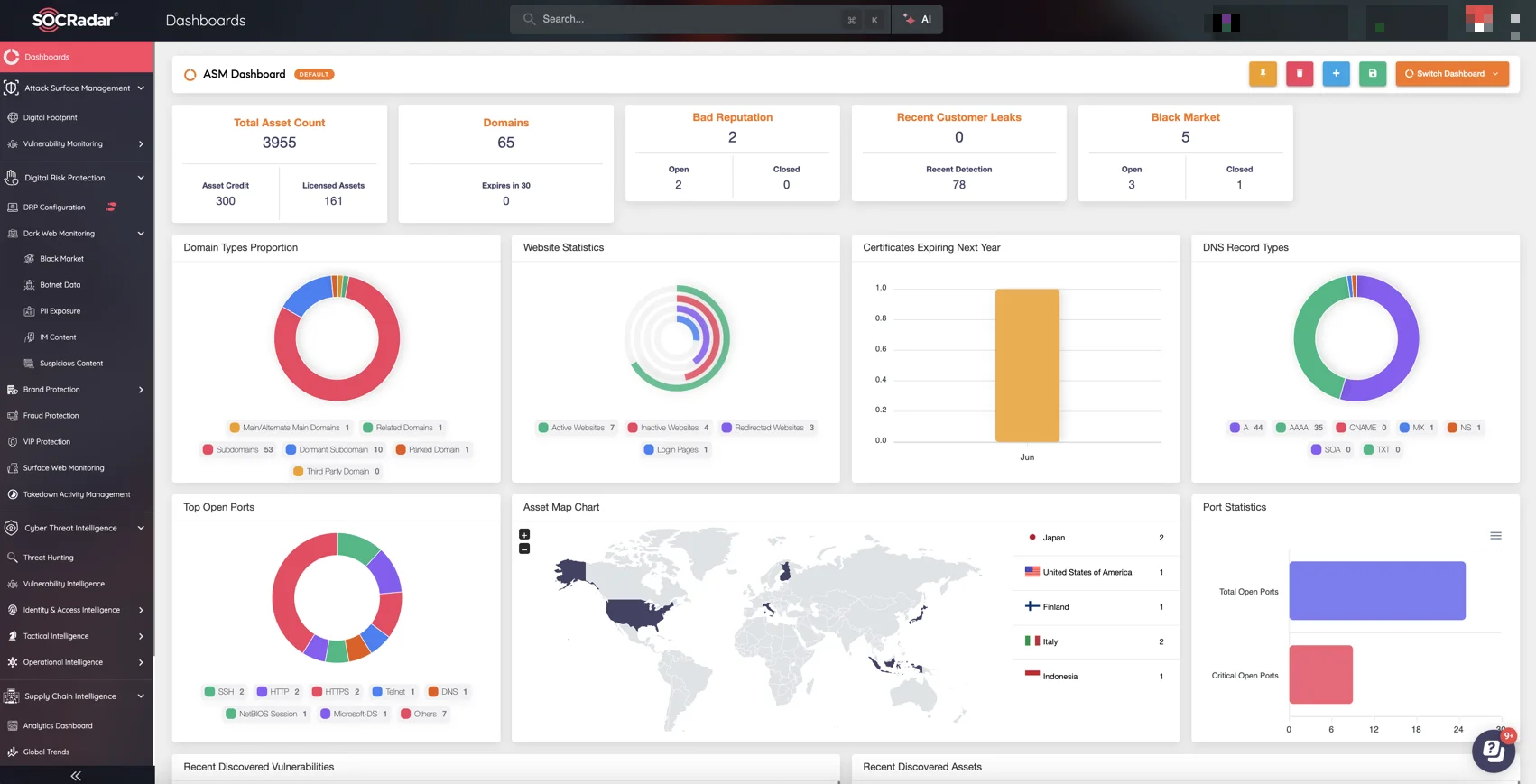 SOCRadar XTI platform – ASM Dashboard